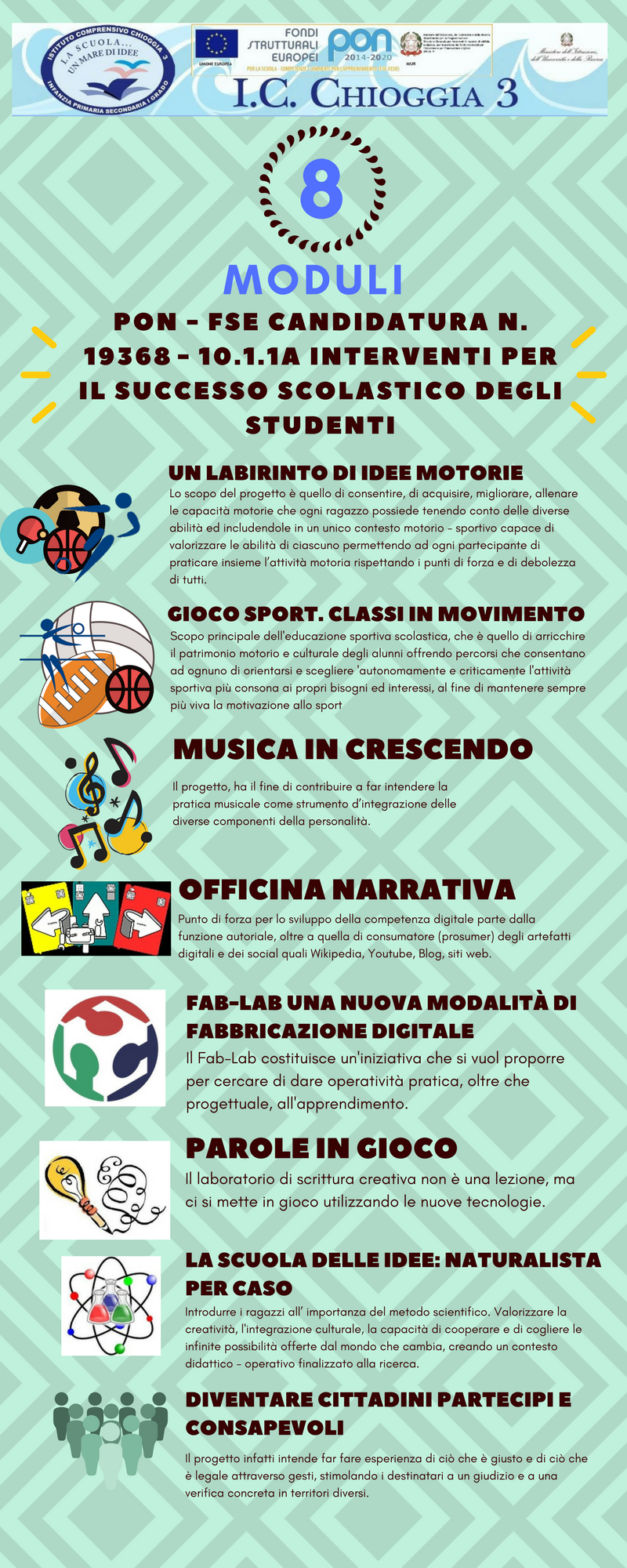 Infografica degli 8 moduli PON - FSR