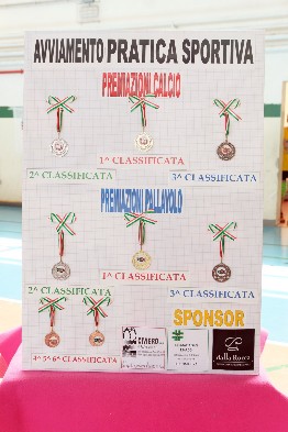 medagliere Medagliere pratica sportiva