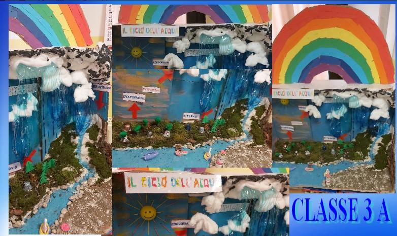 collage di foto che rappresentano il diorama