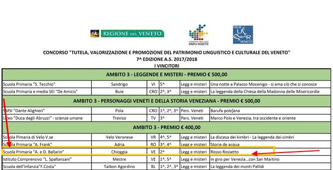 unpli-proloco-graduatoria Graduatoria scuole selezionate